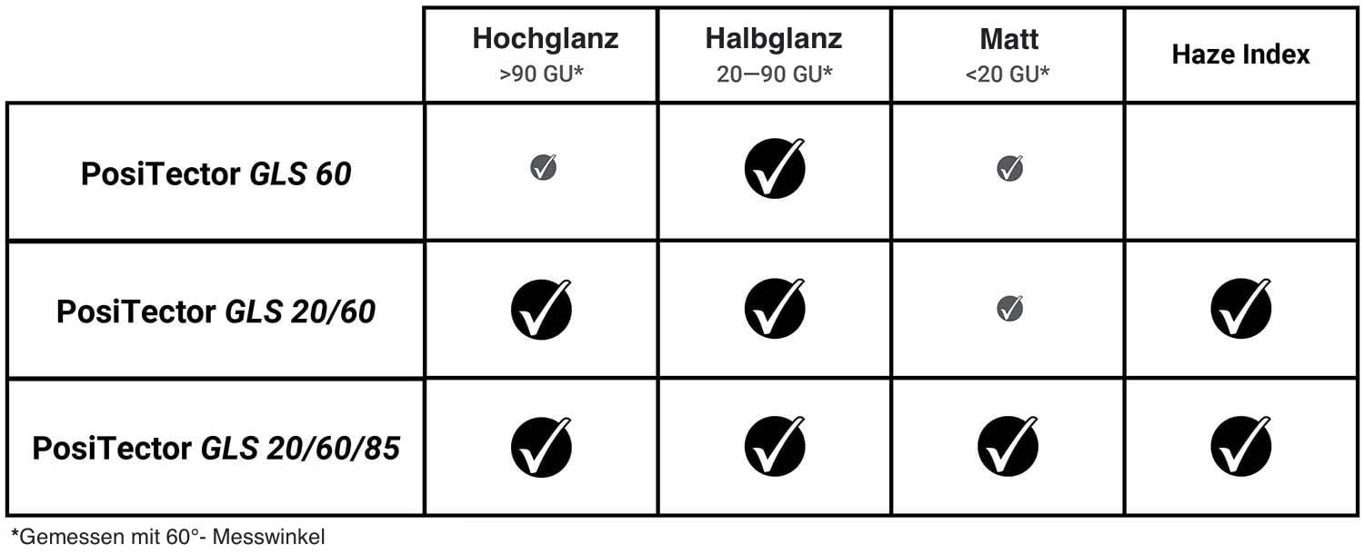 Tabelle PosiTector GLS-Hochglanz-Halbglanz-matt-20-60-80..jpg Tabelle PosiTector GLS-Hochglanz-Halbglanz-matt-20-60-80..jpg