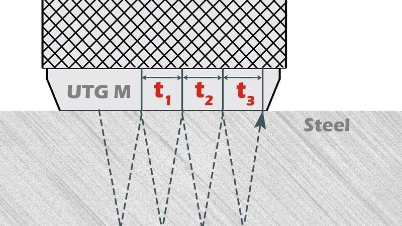 UTG-M Multi-Echo Illustration UTG-M-Illustration