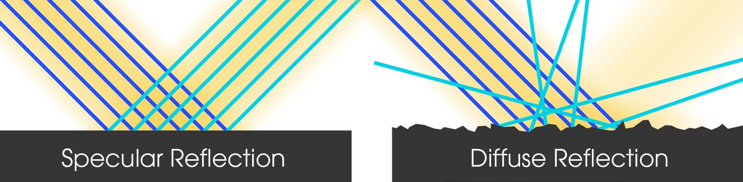 specular (glossy)_vs_diffuse reflection (matte) specular (glossy)_vs_diffuse reflection (matte)