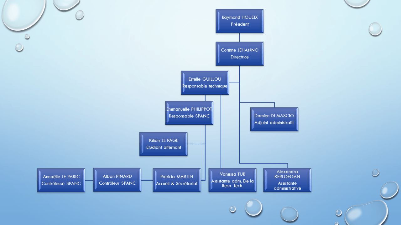ORGANIGRAMME SIAEP 2022.01.01