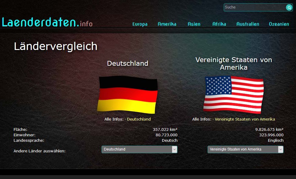 Vergleich zweier Länder mit den wesentlichen Kennzahlen