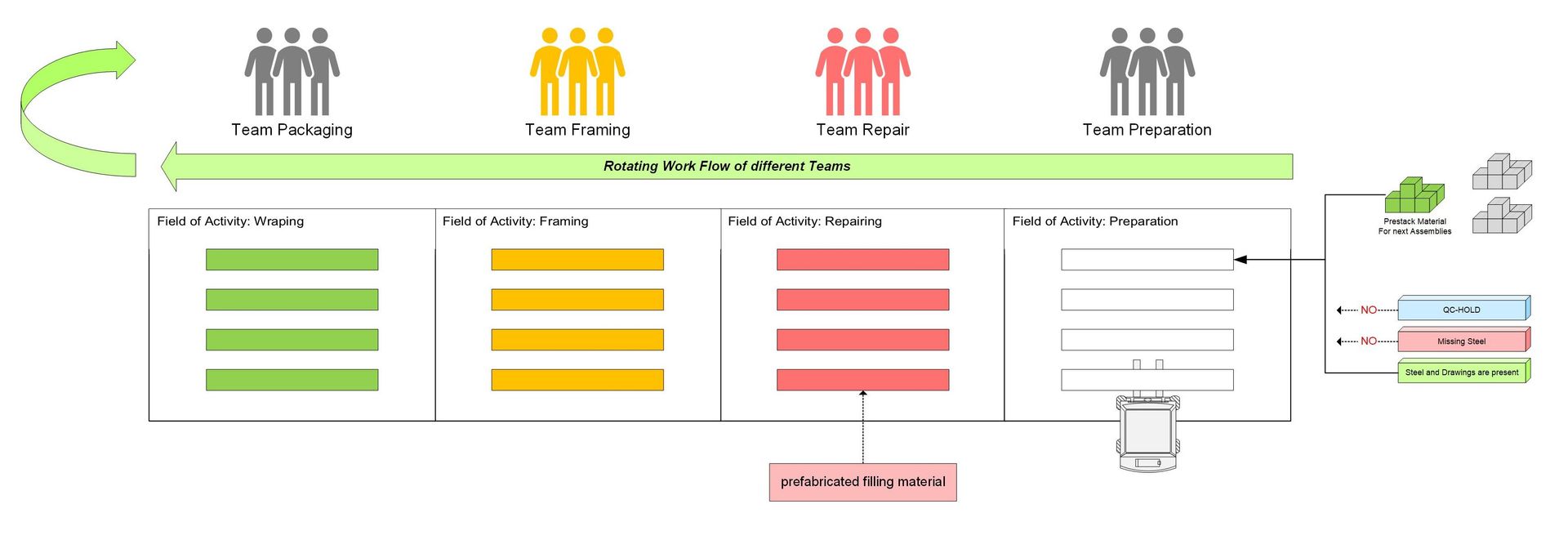Finishing Framework