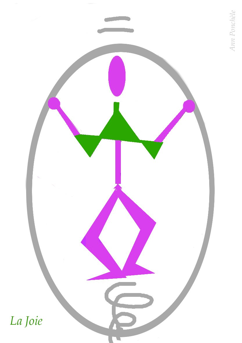 La joie philosophique, Dessin Ann Ponchèle