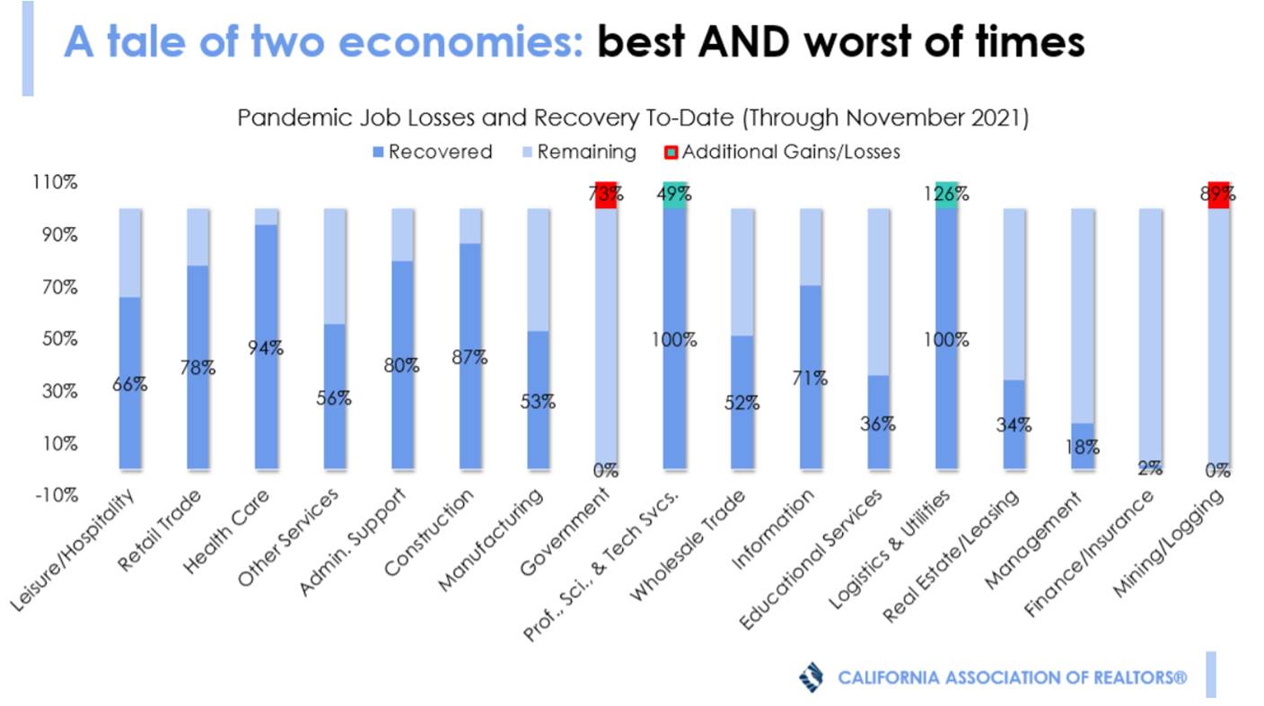 CA Economic & Housing Forecast; Forwarding Post from Andrew@LivngEstatesRealty.com