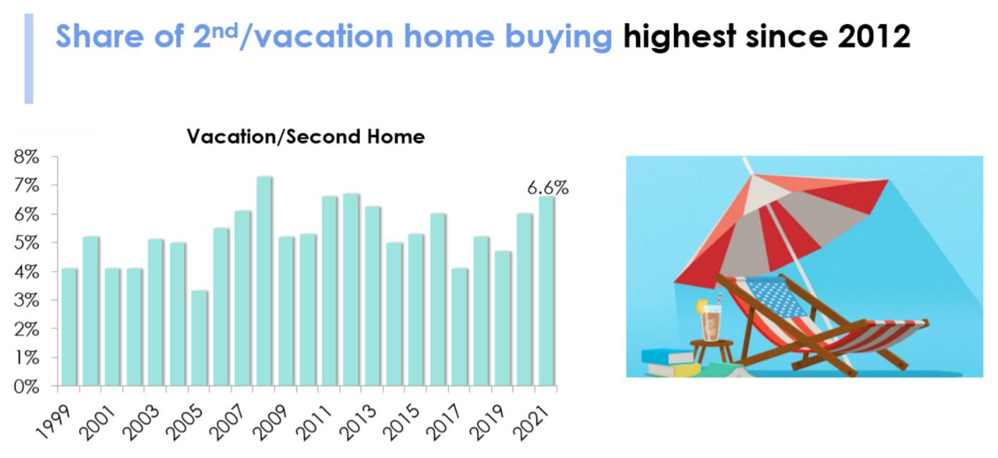 CALIFORNIA Economic Outlook, Andrew Lomano, Realtor CA & FL