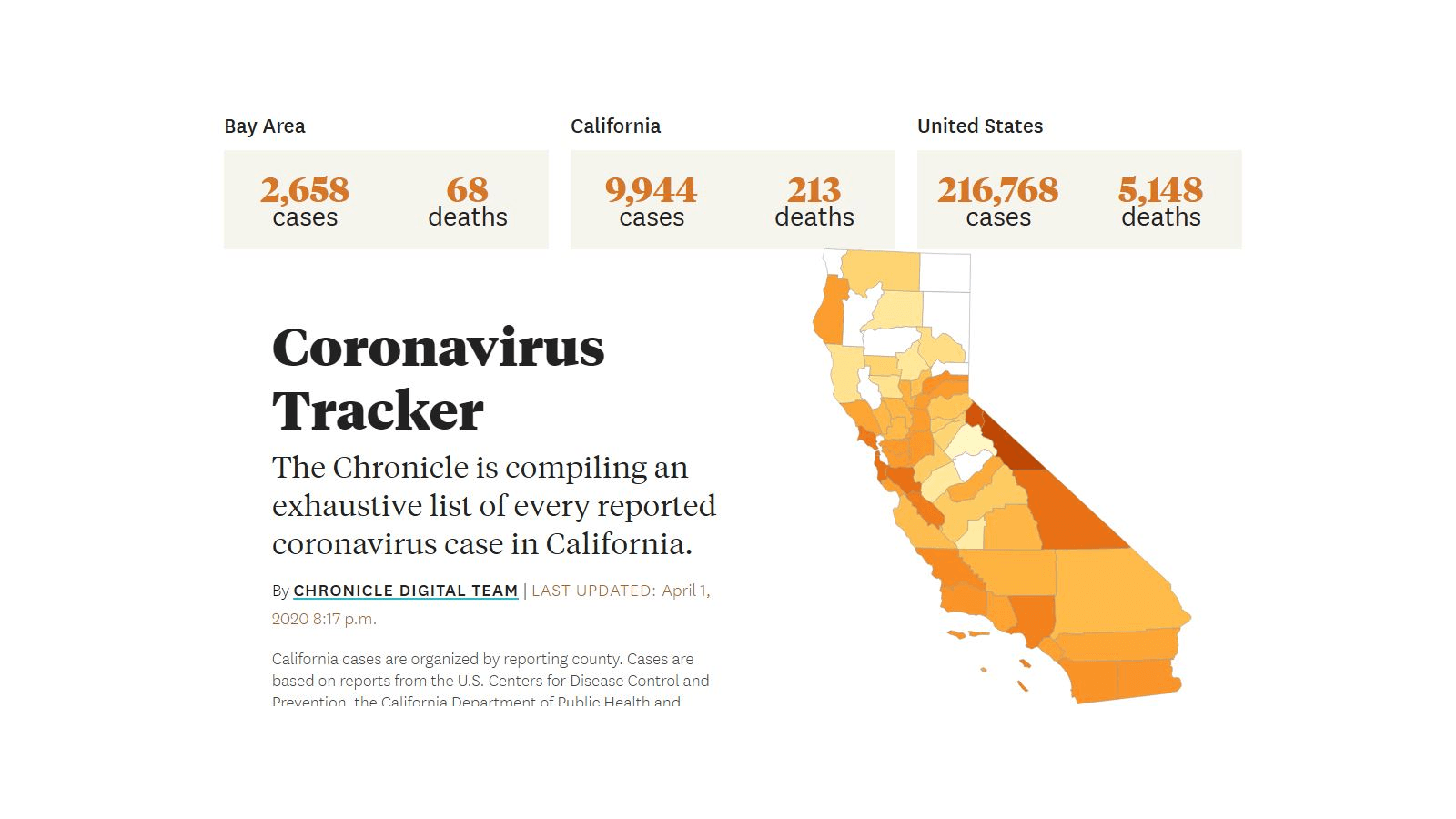 Bay Area Maps Rely on Reporting by our local counties. The challenge is getting real time data from the counties is still a challenge that needs to be changed. See more on Living Estates Realty