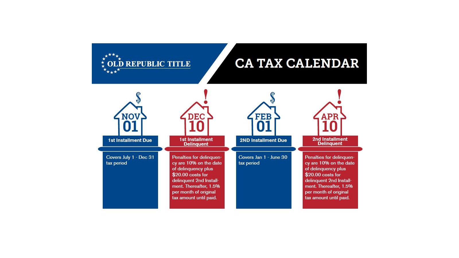 Pressure Mounts For Property Tax Relief CA Home Owners