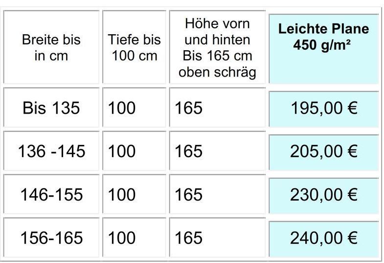 Strandkorbhauben aus LKW Plane