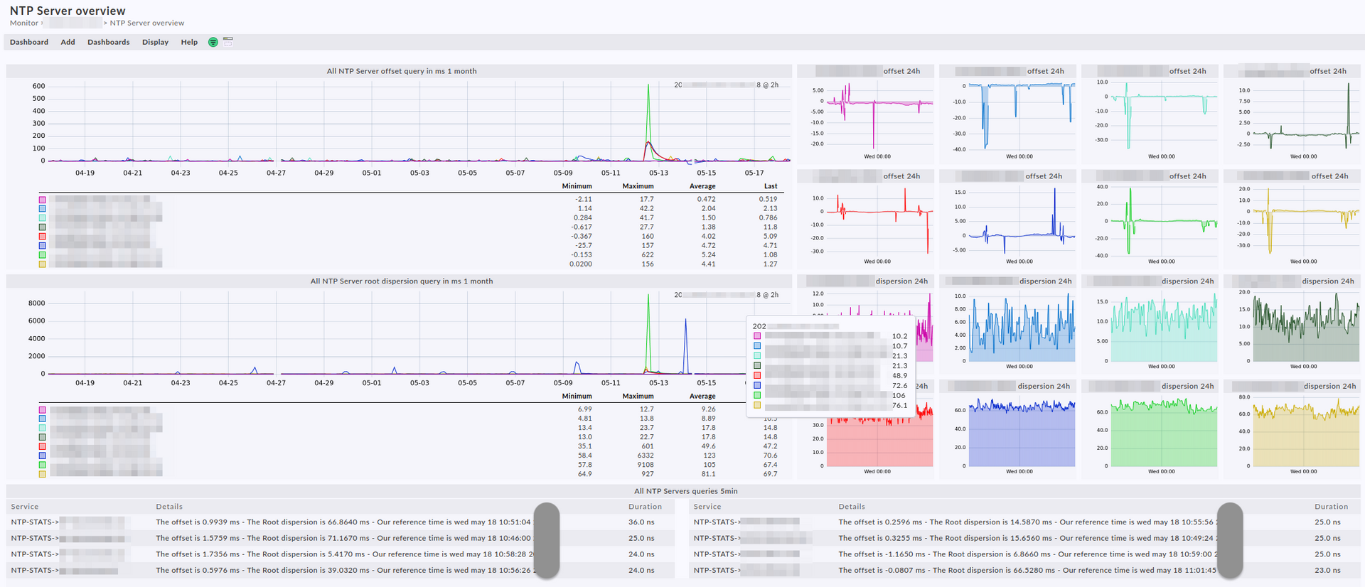 Checkmk Dashboard: Übersicht über Live-Daten aus mehreren individuell entwickelten Plug-ins.