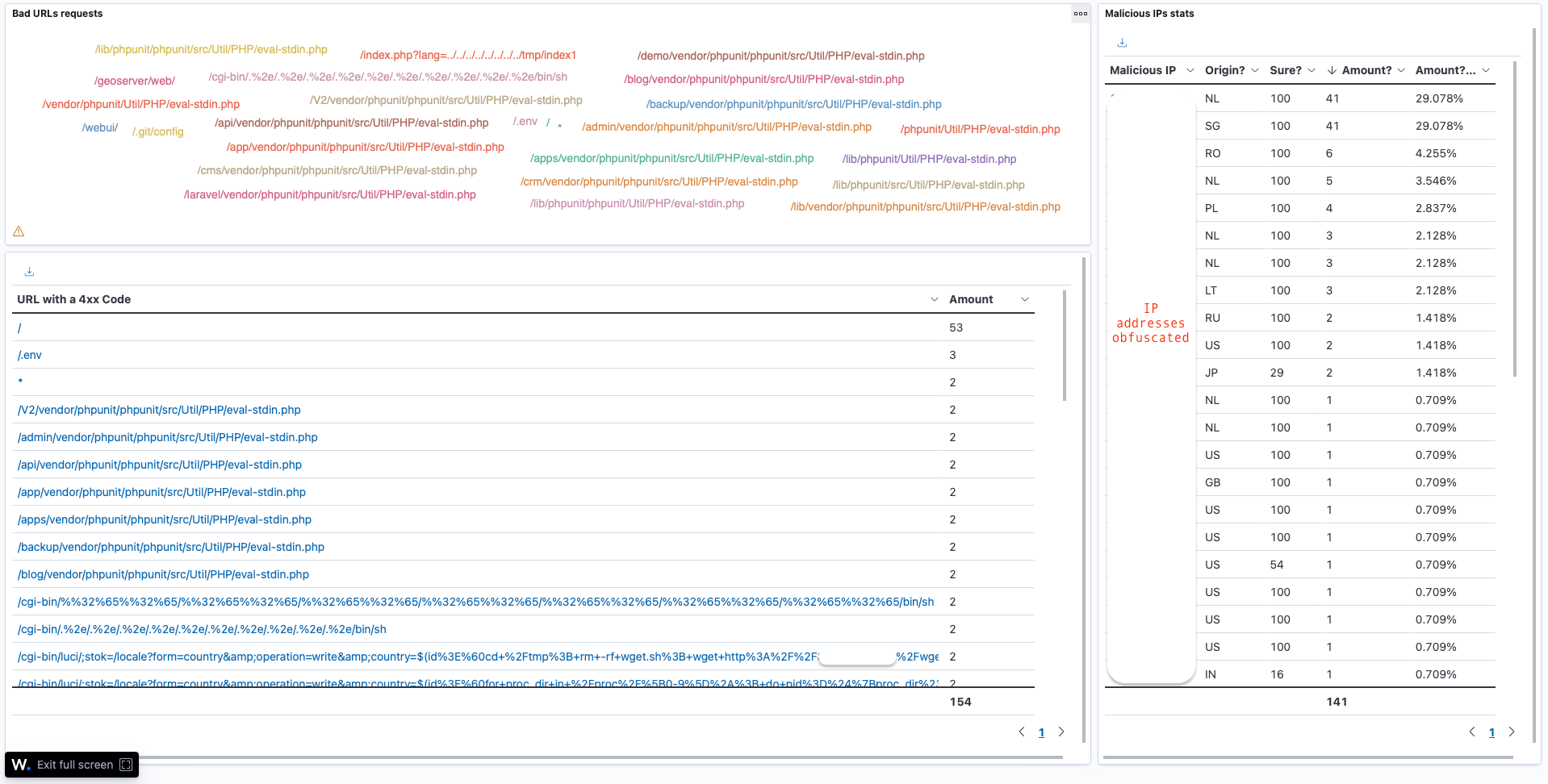 Wazuh Dashboard: Schädliche Web-Anfragen, gestaffelt nach bekannten, bösärtigen IP-Adressen und deren Herkunftsländer.