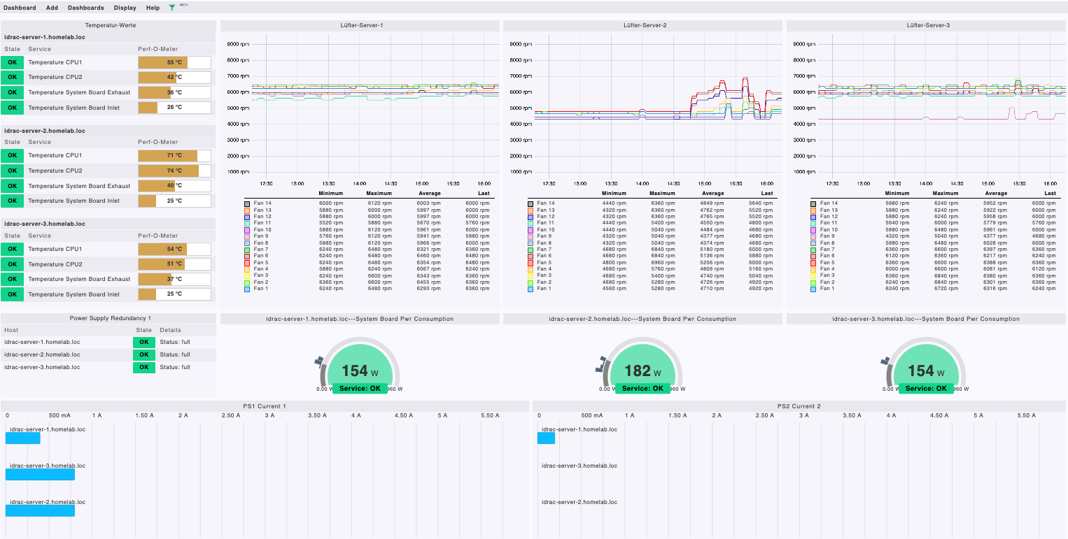 Checkmk Dashboard: Energie- und Temperaturdaten eines kritischen physischen Server-Clusters.