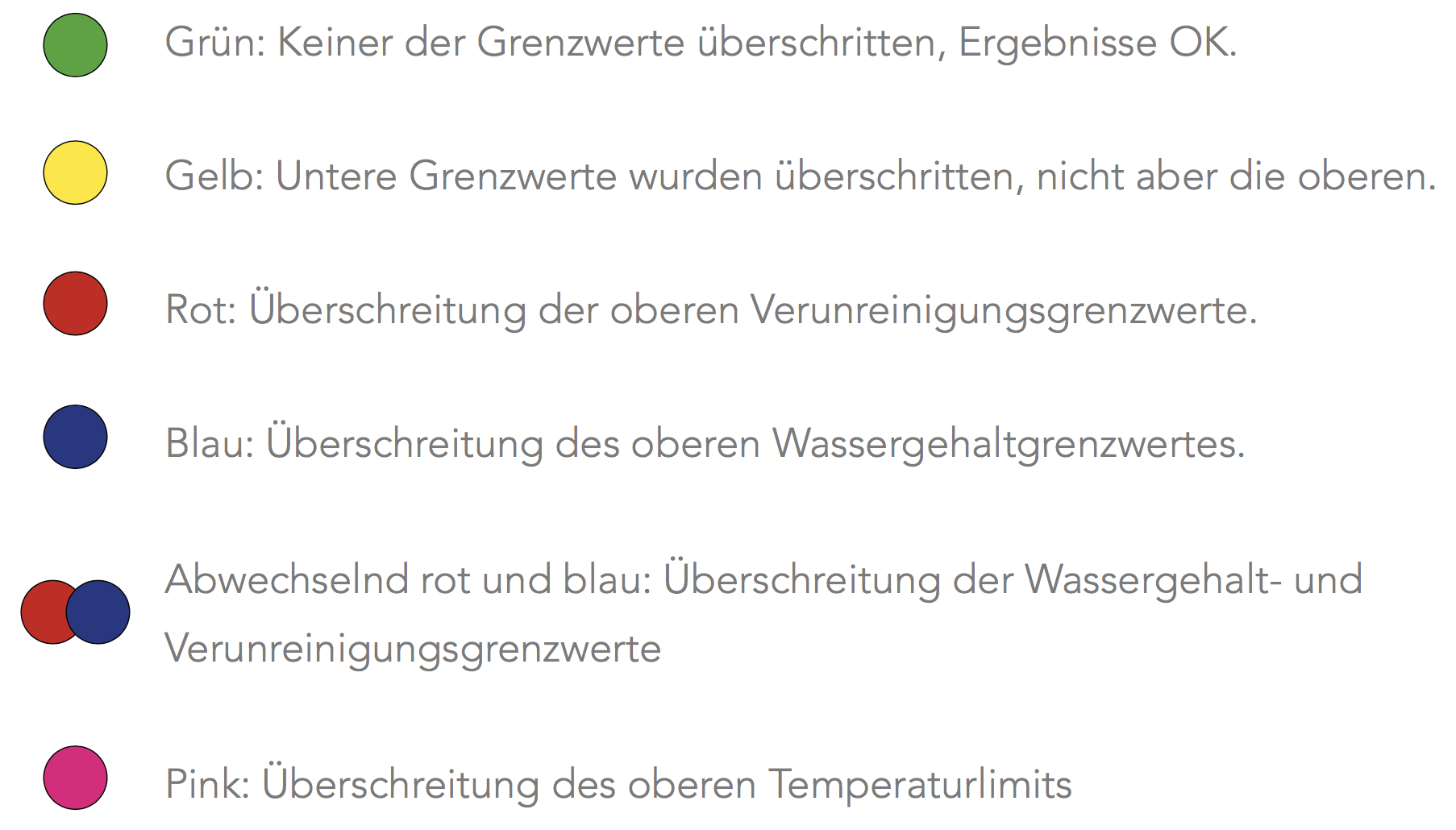 SOL-i Des-Case Partikelzähler Öl für Hydrauliköl, Turbinenöl, Getriebeöl