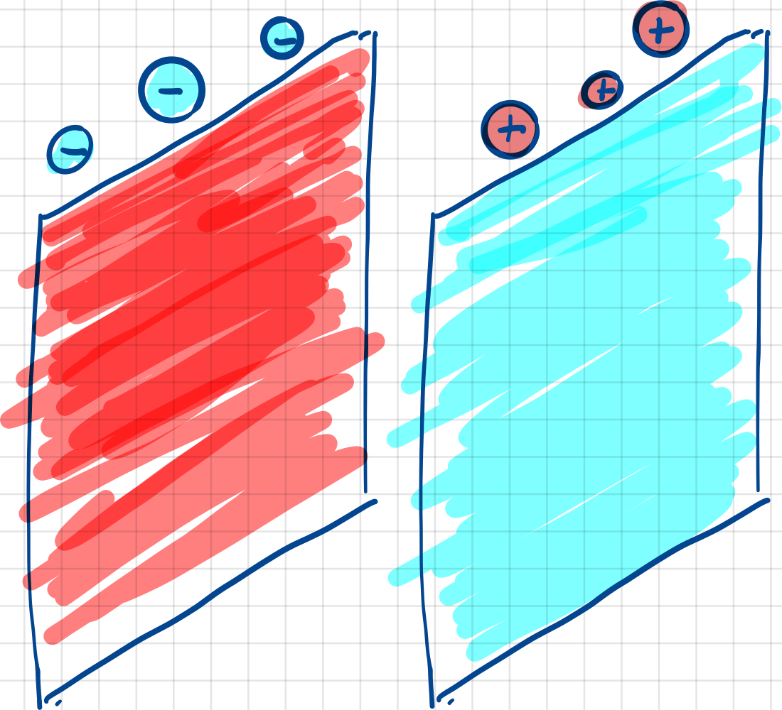 Elektrostatische Ölfilter können Varnish hervorrufen