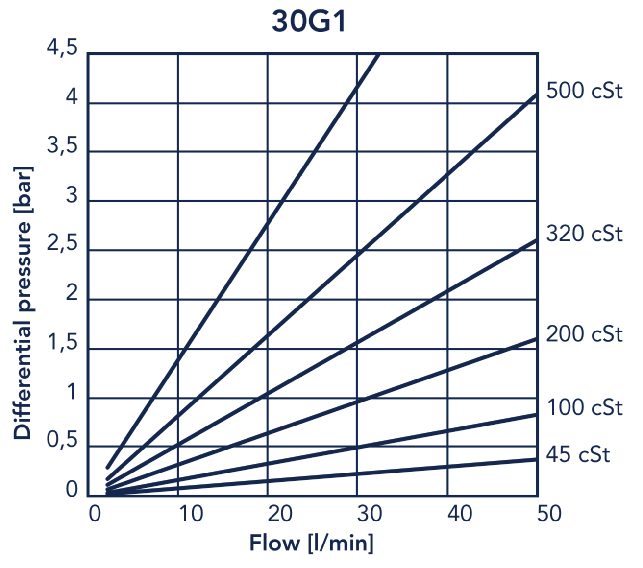 SOL-i RMF Systems Glasfaser Nebenstromölfilter Element 30G