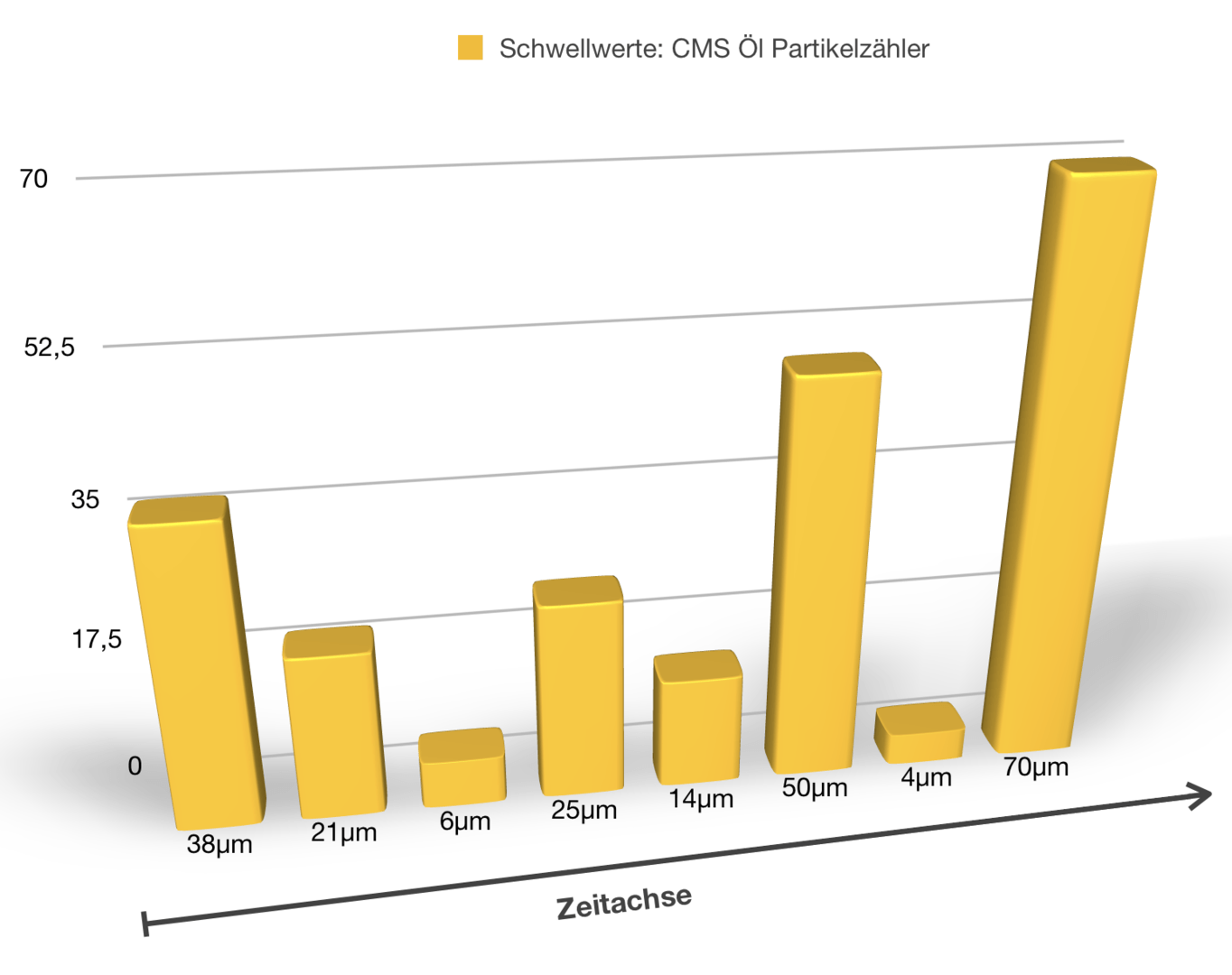 SOL-i Des-Case Partikelzähler Öl für Hydrauliköl, Turbinenöl, Getriebeöl