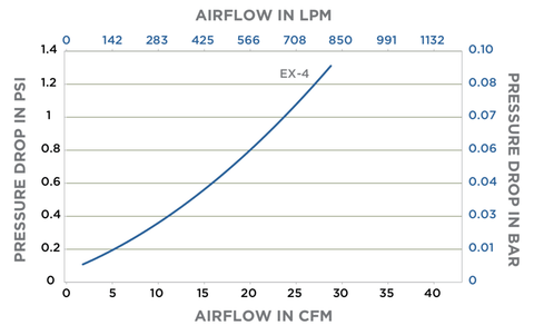 SOL-i descase Belüftungsfilter vernetzt ventgurad