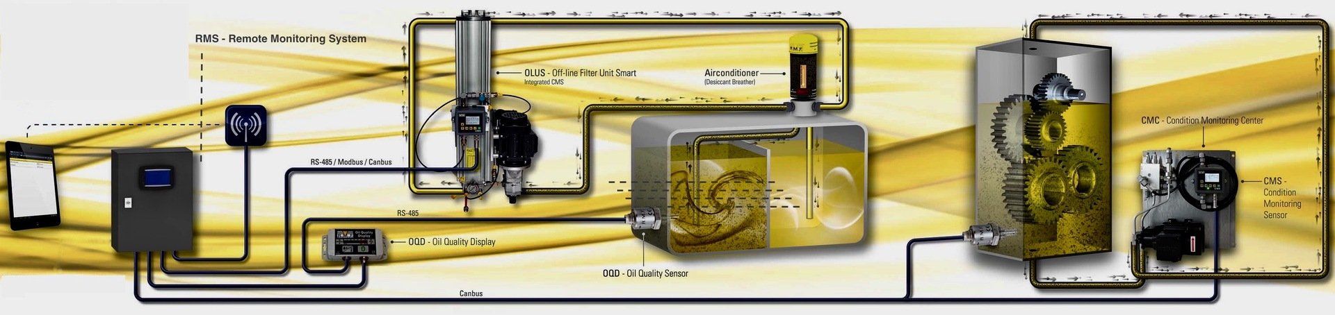 SOL-i Des-Case Laser-Partikelzähler Öl, Ölcheck komplett, Ölsensor, Ölzustandssensor
