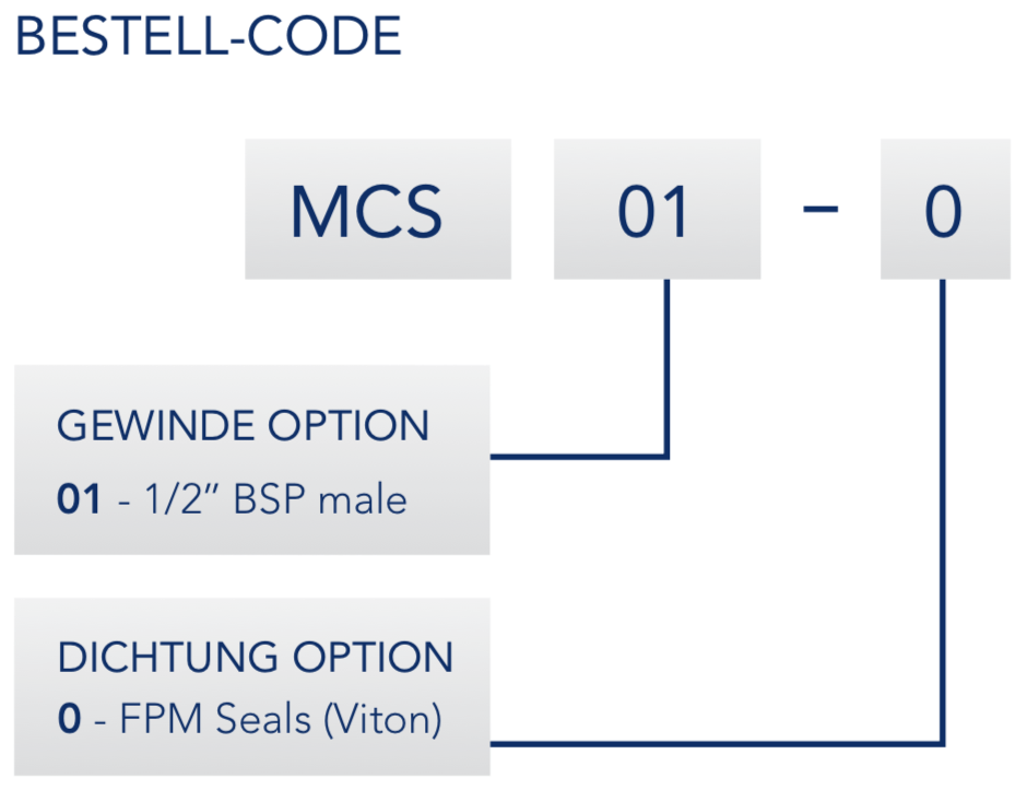 SOL-i Wasser in Öl Sensor MCS RMF Systems