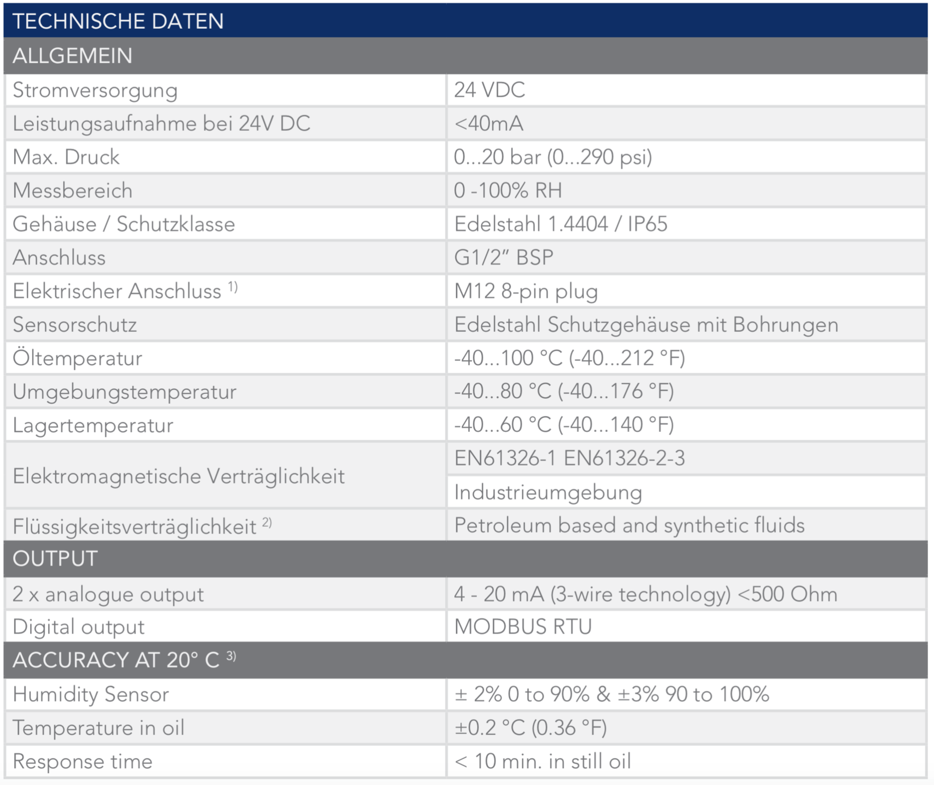 SOL-i Wasser in Öl Sensor MCS RMF Systems