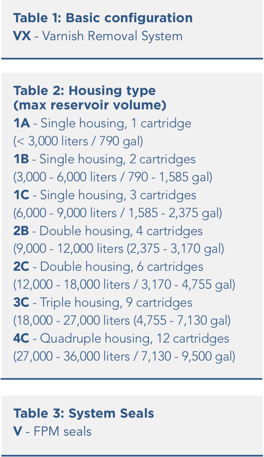 sol-i Nebenstromfilter Varnish Removal System VX
