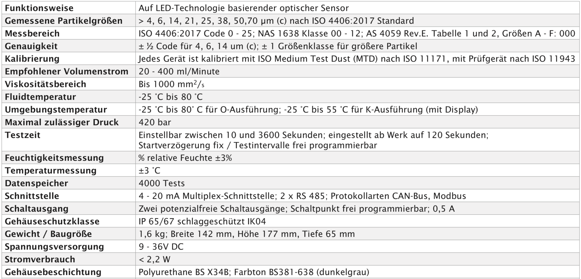 SOL-i Des-Case Partikelzähler Öl für Hydrauliköl, Turbinenöl, Getriebeöl