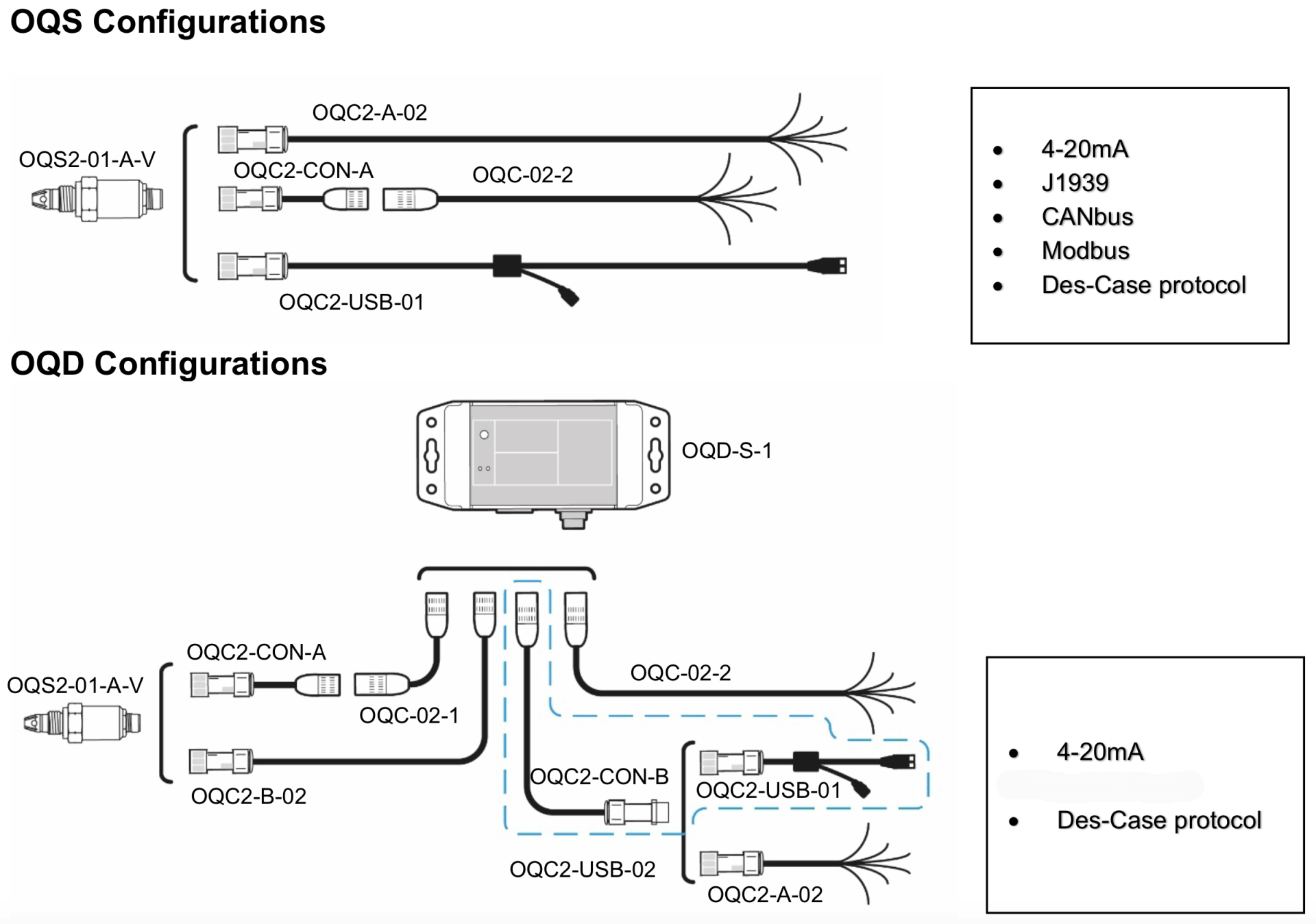 SOL-i Des-Case Konfiguration Ölsensor OQS und Display OQD