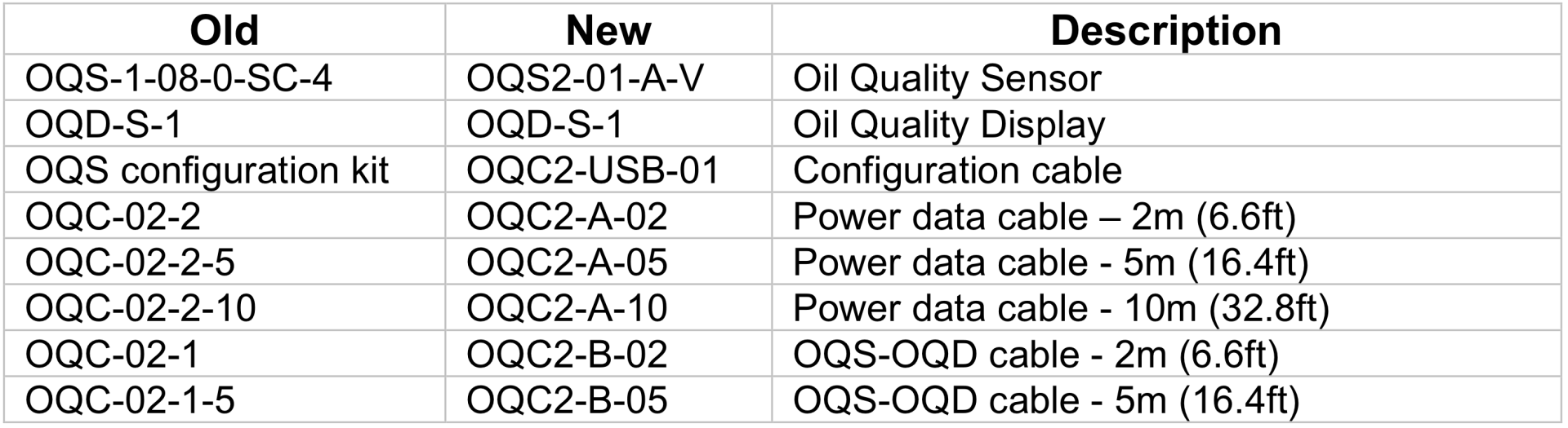 sol-i-oelsensor-oqs2-update-umschluesselungs-matrix-descase