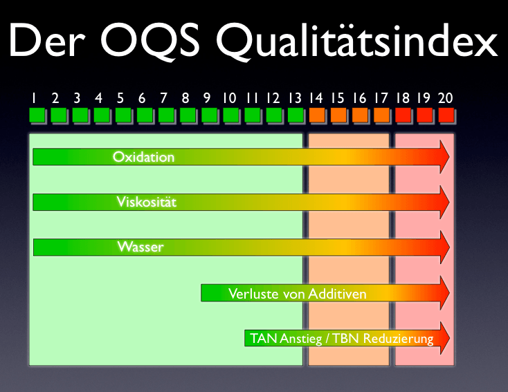 Ölzustandssensor OQS2 für Hydrauliköl, Getriebeöl und Schmieröl