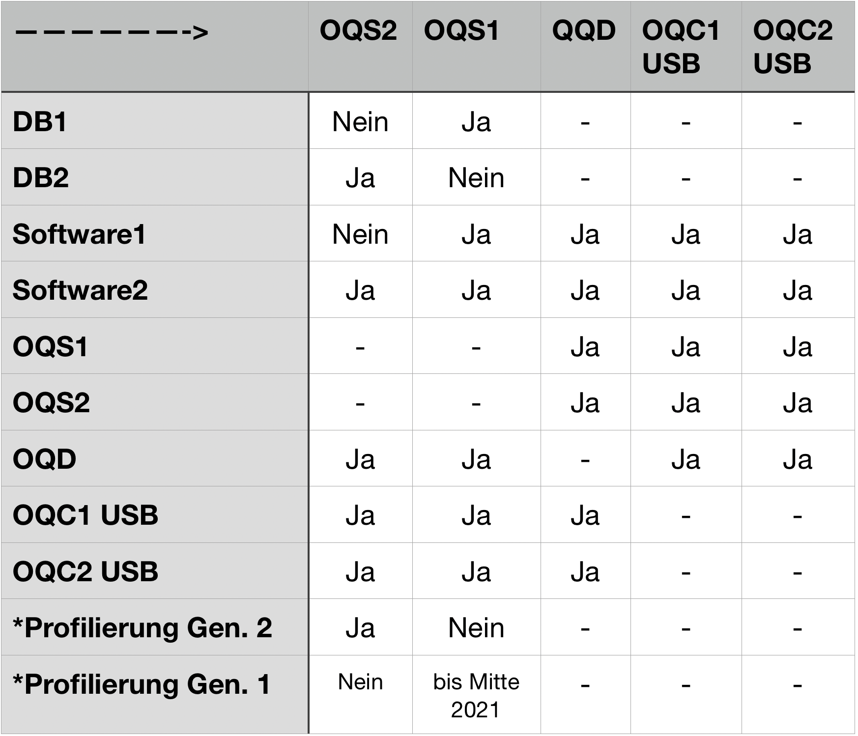 SOL-i Ölsensor Update OQS1 auf OQS2 Des-Case