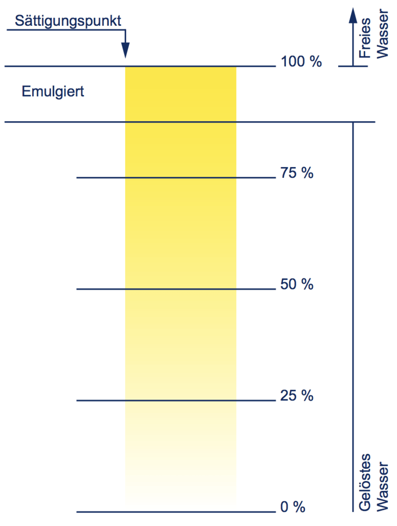 SOL-i Des-Case Laser-Partikelzähler Koffer PLPC Öl für Hydrauliköl, Turbinenöl, Getriebeöl