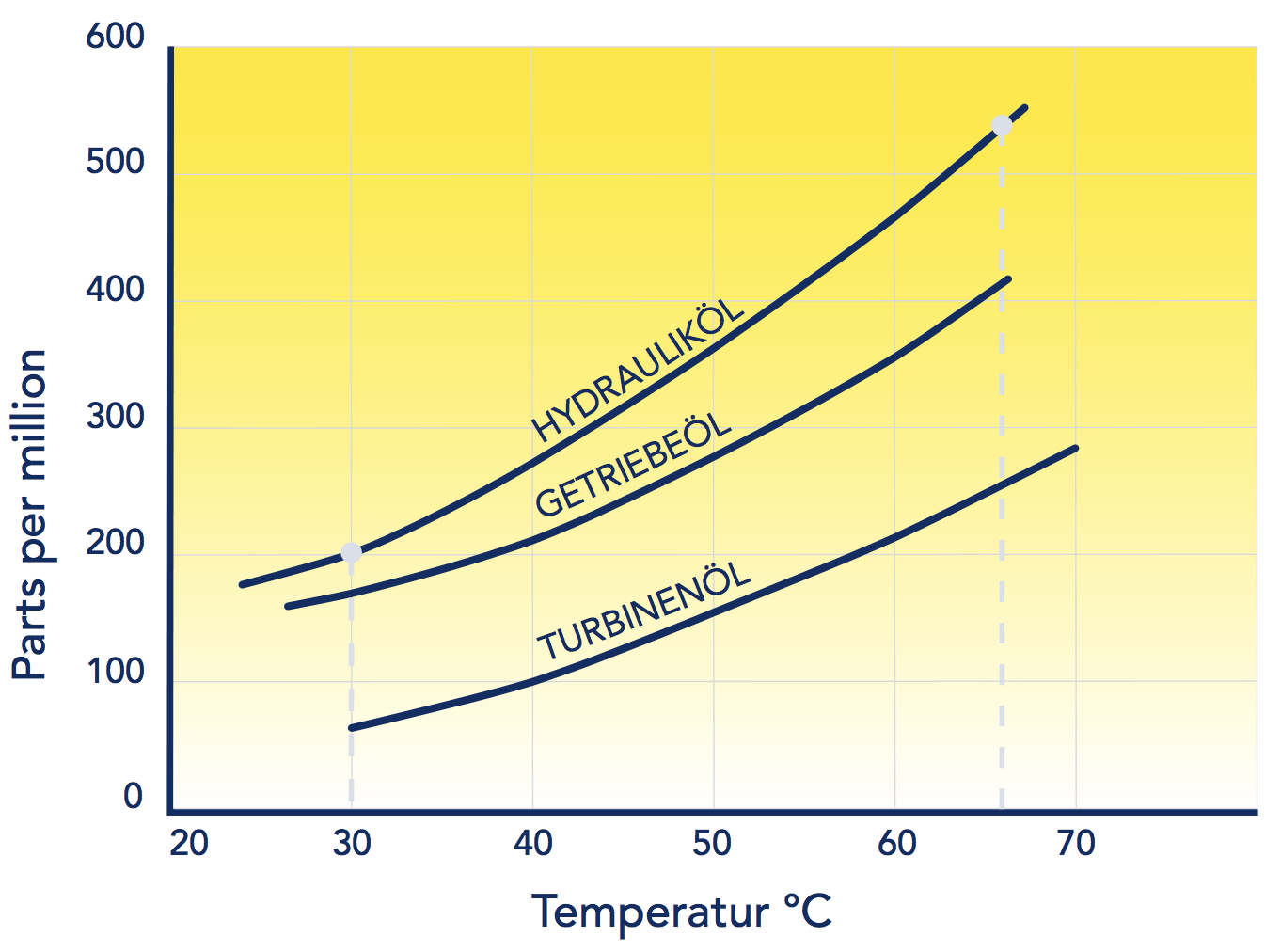 SOL-i Des-Case Laser-Partikelzähler Koffer PLPC Öl für Hydrauliköl, Turbinenöl, Getriebeöl