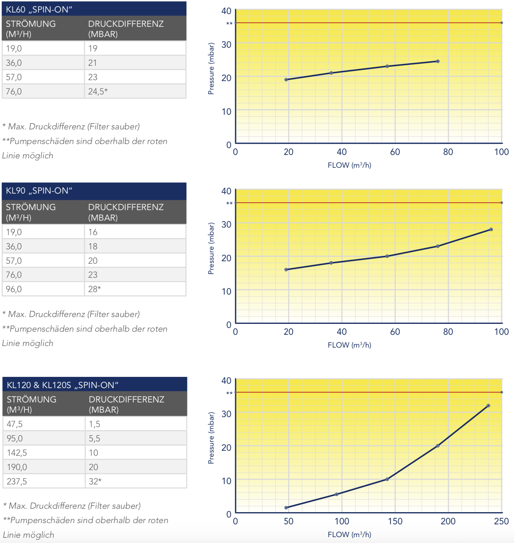 SOL-i Belüftungsfilter Tankentlüfter Luftfilter Trockner RMF Systems