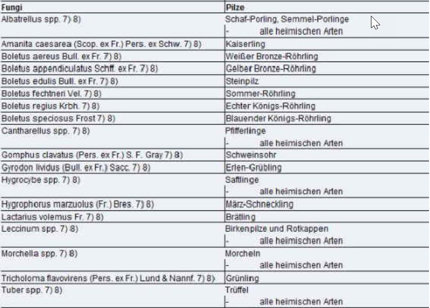 Pilze - geschützte Arten