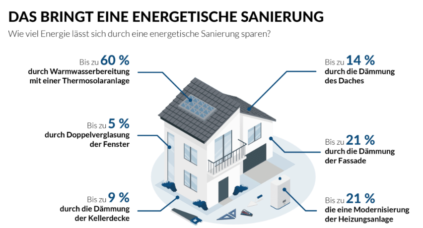 Hausbesitzer, Architekten und Bauingenieure, Umweltbewusste Bürger, Politiker und Entscheidungsträger, Energetische Sanierung, Sanierung, Berlin