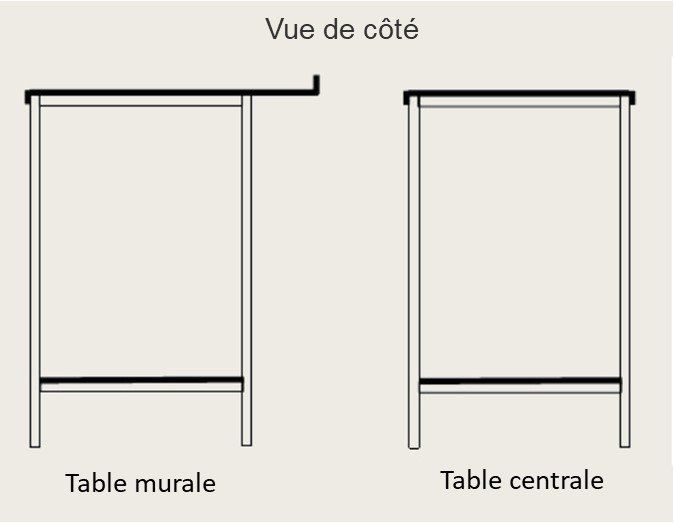 Tables de travail en inox sur mesure Tables de travail en inox sur mesure