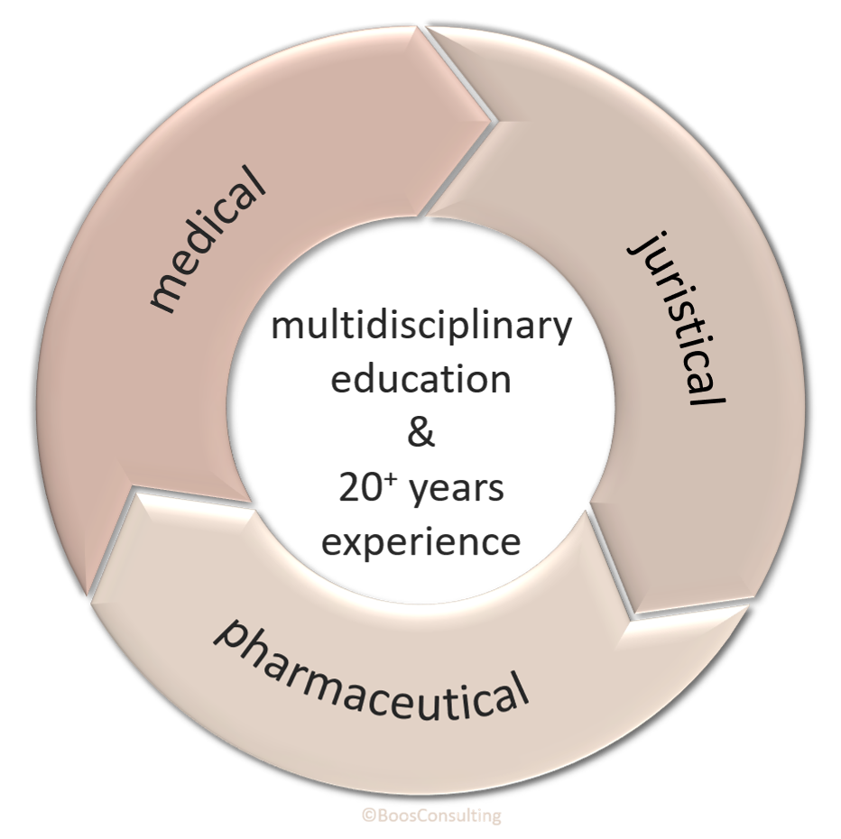 Ring graphic with representation of a three-fold education
