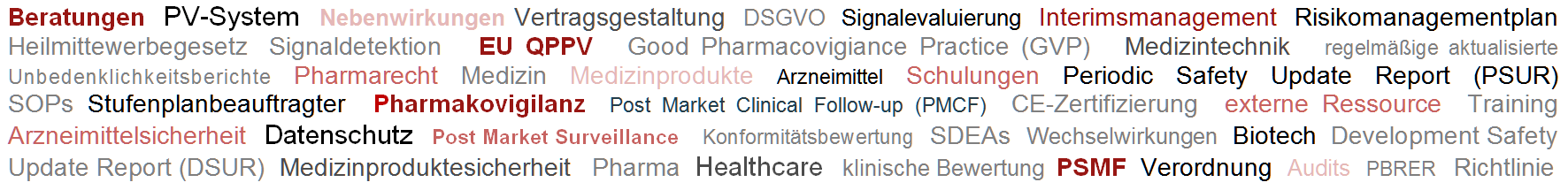 Word cloud with various expressions related to pharmacovigilance, pharma law and medical devices