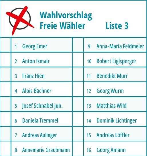 Unsere Wahlliste