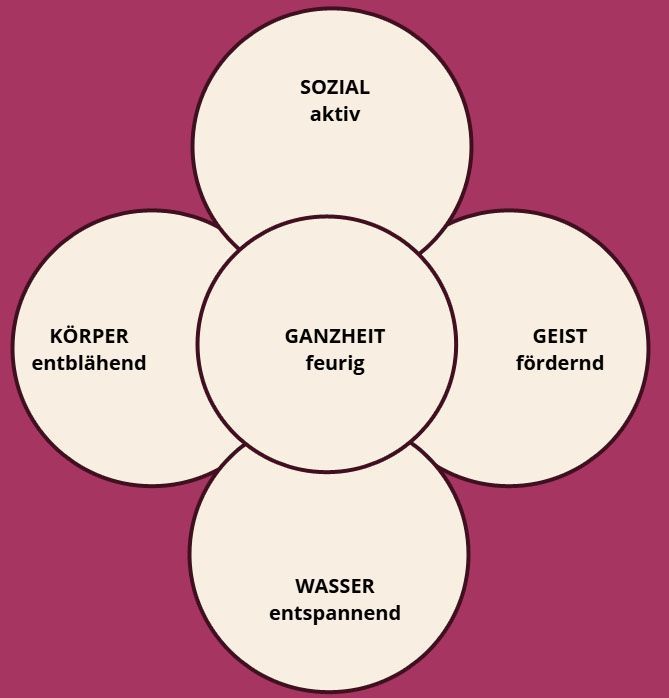 ätherische Öl Kümmel ätherische Öl Kümmel