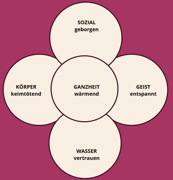 ätherisches Öl Nelke ätherisches Öl Nelke