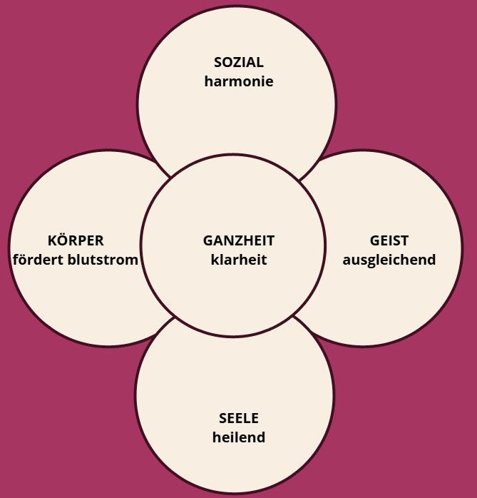 Zypressen Öl Zypressen Öl