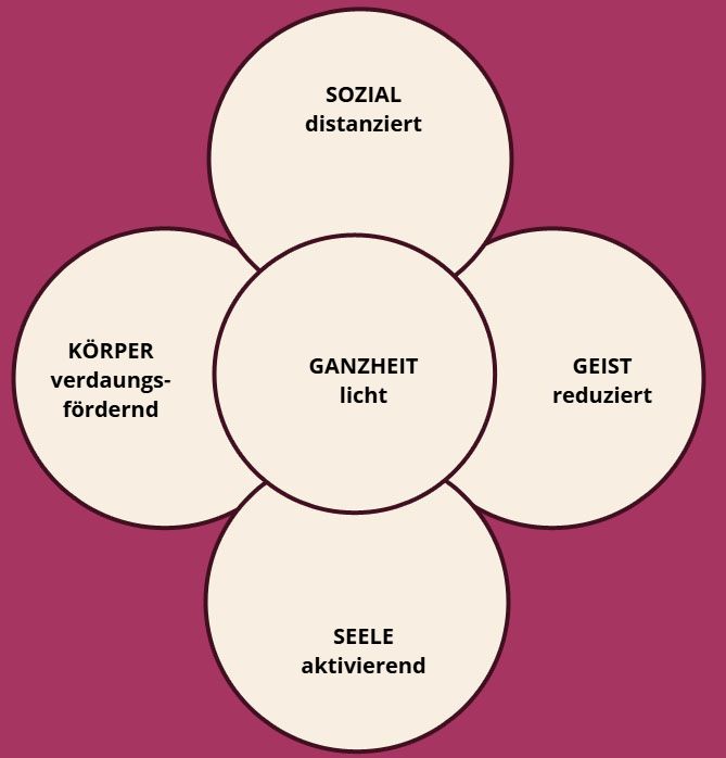 Grapefruit Öl Grapefruit Öl