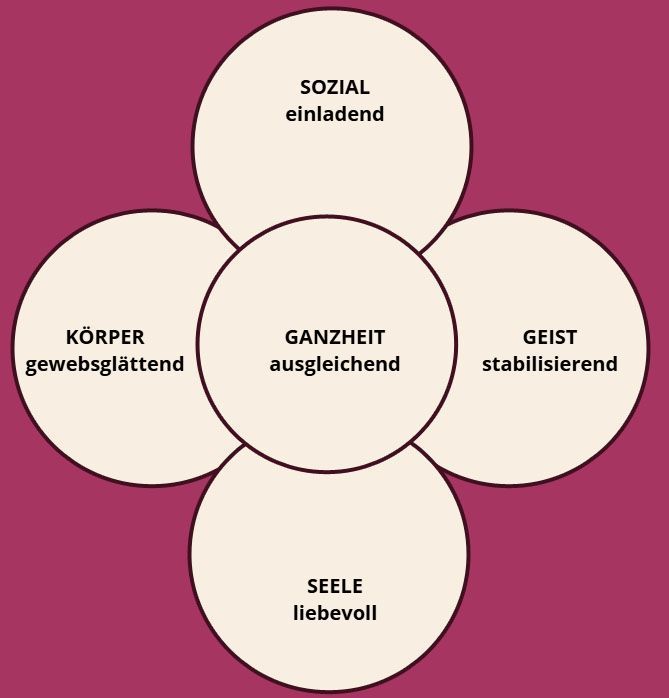 Geranium Öl Geranium Öl