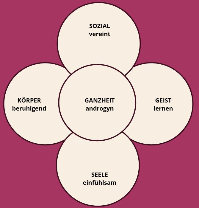 Mellisen Öl Mellisen Öl