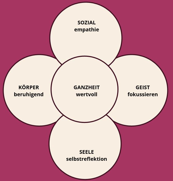 Baldrian Öl Baldrian Öl