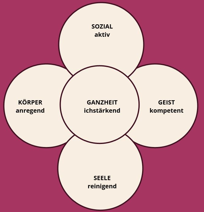 Rosmarin Öl Rosmarin Öl