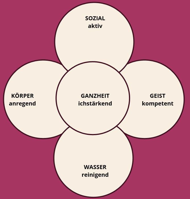 ätherisches Öl Rosmarin ätherisches Öl Rosmarin