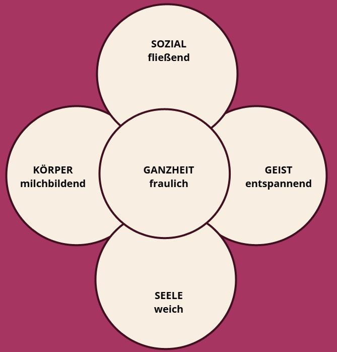 ätherisches Öl Anis ätherisches Öl Anis