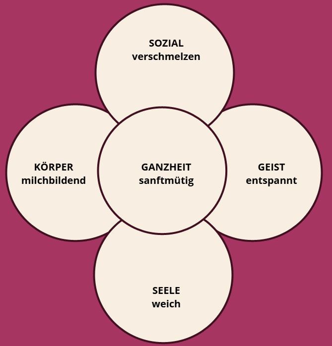 Fenchel Öl Fenchel Öl