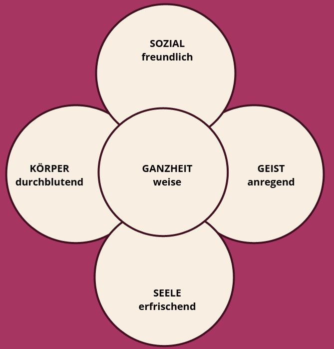 Pfefferminz Öl Pfefferminz Öl